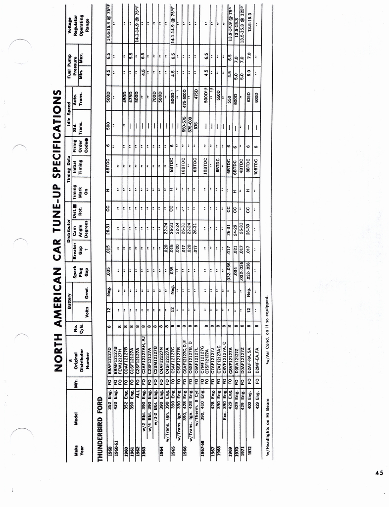 n_1960-1972 Tune Up Specifications 043.jpg